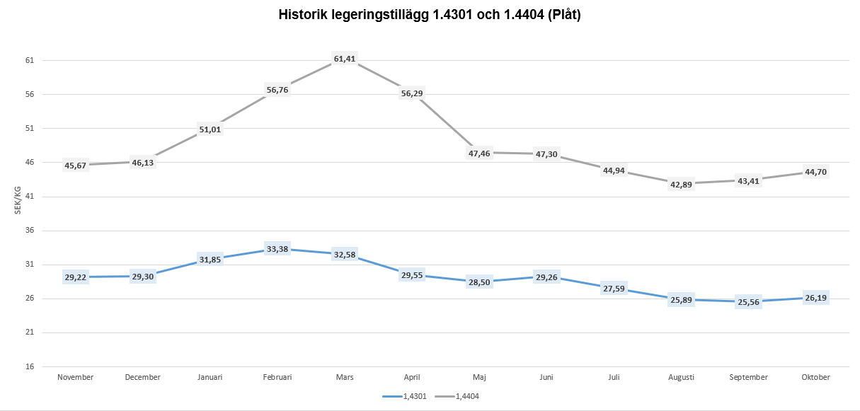 graf.oktober2023.png