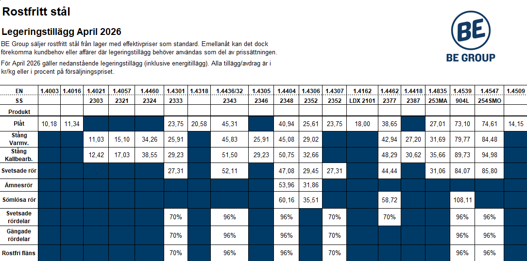 LegeringTabellApril2026.png