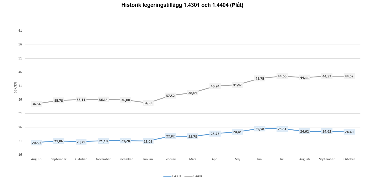 GrafOktober2026.png