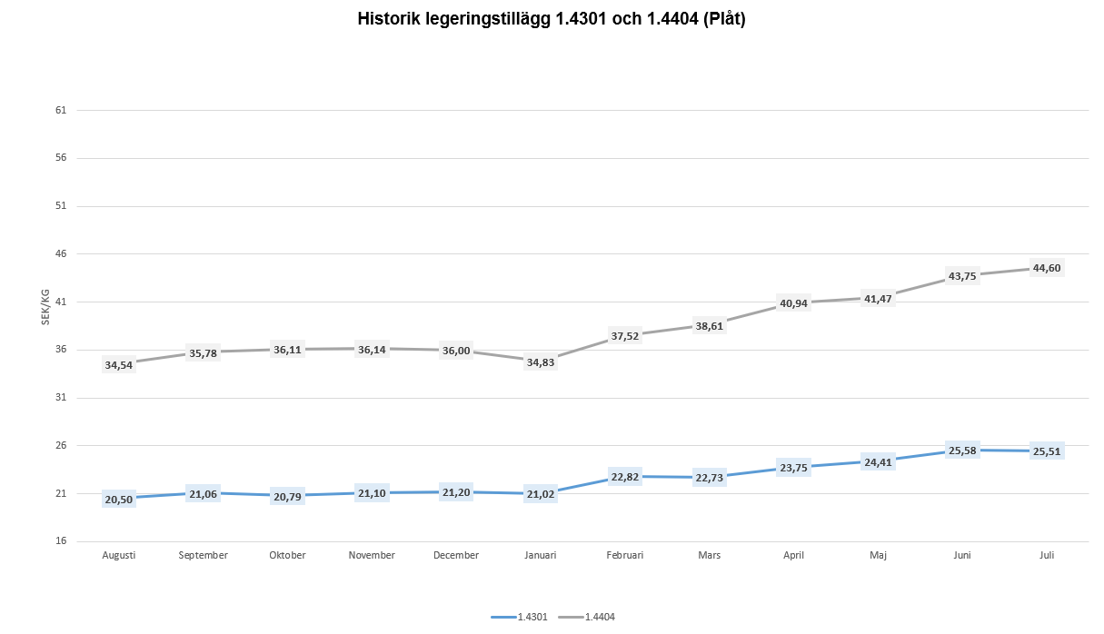 Graf2026Juli.png