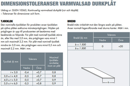 Durkplåt från BE Group