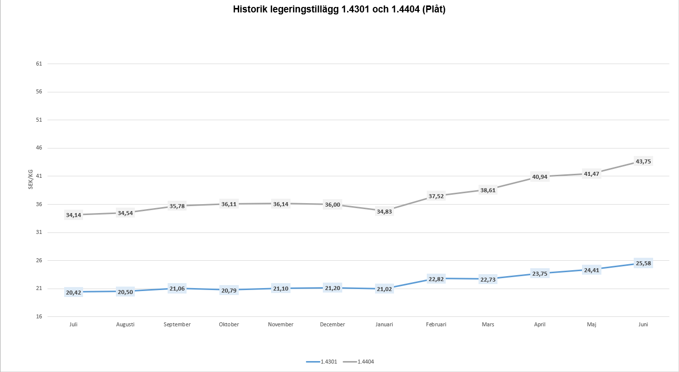 Skärmbild 2026-06-02 101355.png