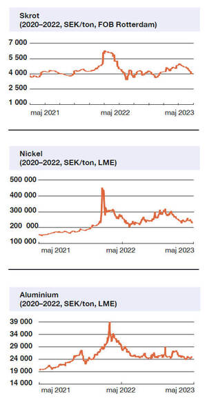 Graf analys 2023-05-29 (1).jpg