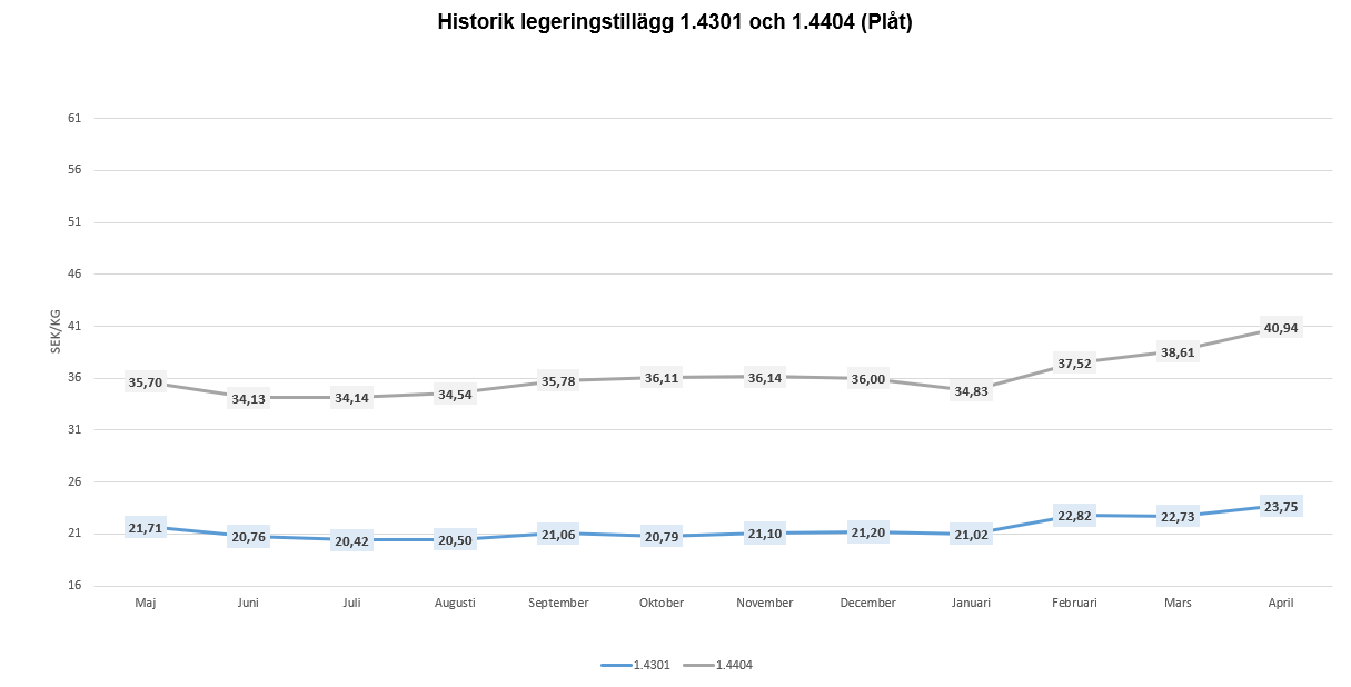 Graf2026April.png